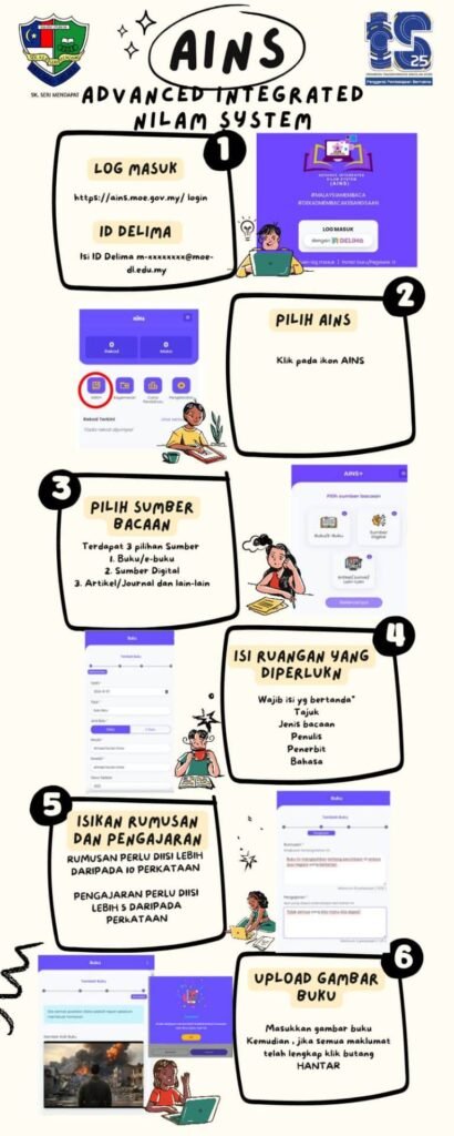 Apakah AINS NILAM KPM?