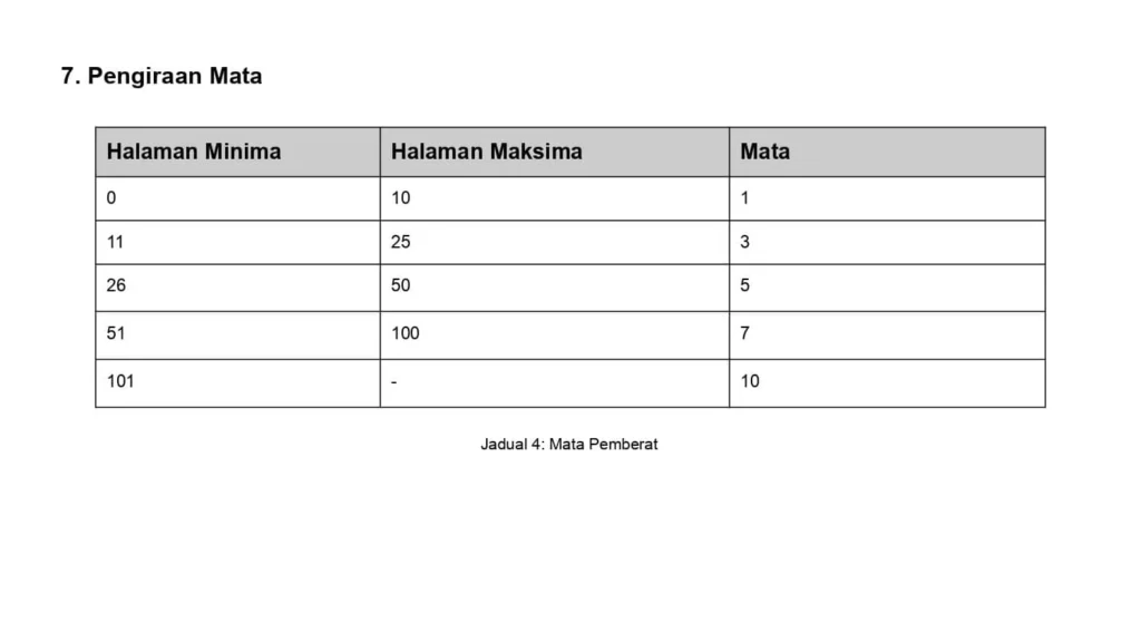 AINS NILAM